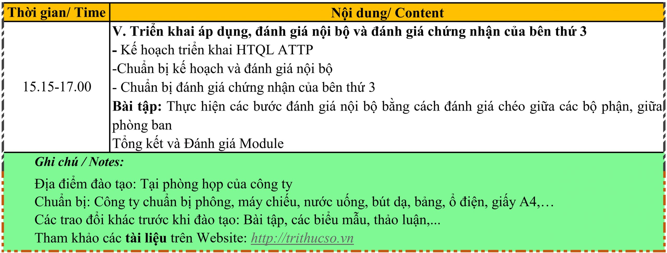 Đào tạo ISO 22000:2018